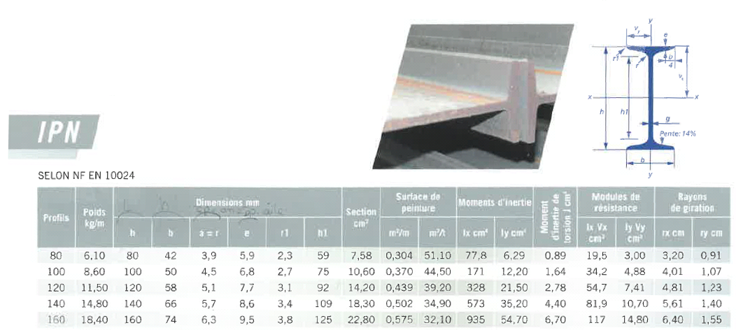 Poutre IPN Acier S235 Sur Mesure Au D tail Le Roi Du Fer Longueur En 
